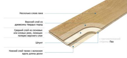 Hogyan válasszuk ki a padlólap és mit kell figyelni - szakértői vélemény