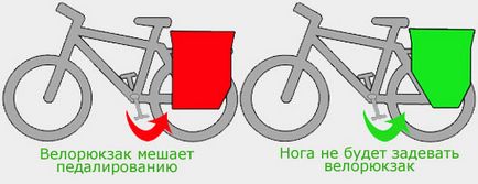 Cum să alegi un suport pentru biciclete pe bocanci, pe bicicletă