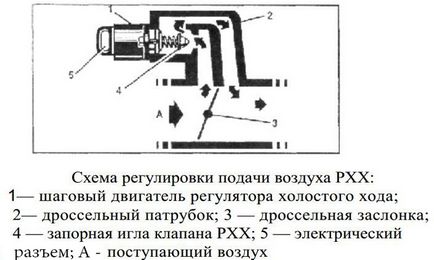 Як виконується заміна датчика холостого ходу на ваз 21214 (нива)