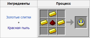Як в майнкрафт зробити годинник