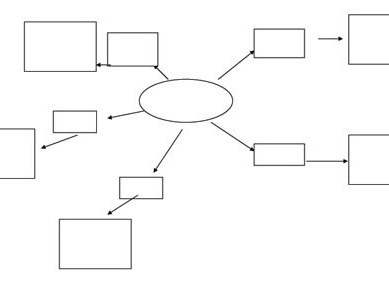 Ca și în cuvânt trage o diagramă