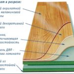 Як захистити сучасний ламінат від вологи і деформацій