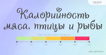 Калорійність м'яса, риби та птиці в таблиці на 100 грам