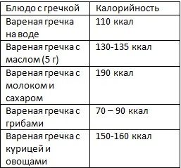 Conținutul caloric de hrișcă fiert