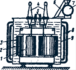 Clasificarea transformatoarelor