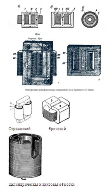 Класифікація трансформаторів