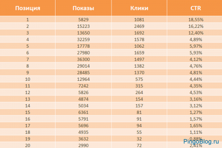 Клікабельність сайту в органічній видачі способи збільшення ctr в serp - seo блог pingo