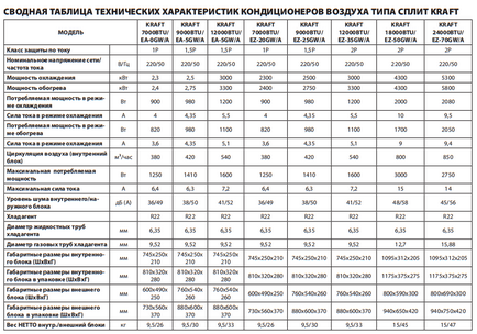 Кондиціонери і спліт-системи kraft відгуки, інструкції до пульта управління