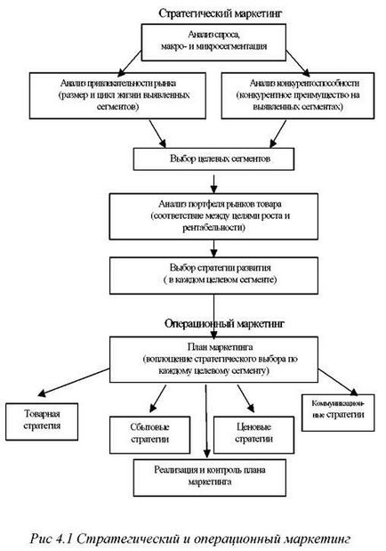 Консюмеризм і його значення для маркетингу