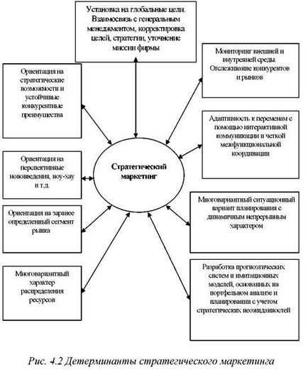 Консюмеризм і його значення для маркетингу