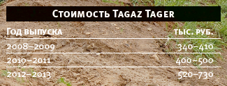 Концепція tagaz tager заслуговує на всіляку повагу