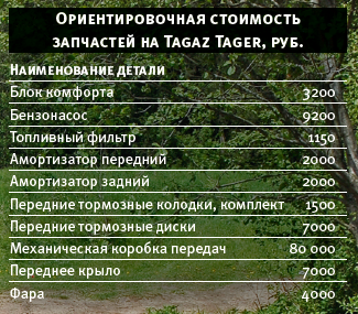 Концепція tagaz tager заслуговує на всіляку повагу