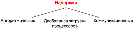 Непряма регістрова адресація