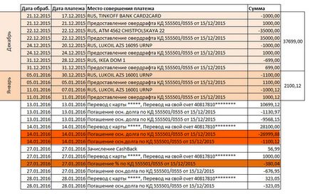 Cartea de credit a gazdei de la rschb retragem numerar fără comision și în grație