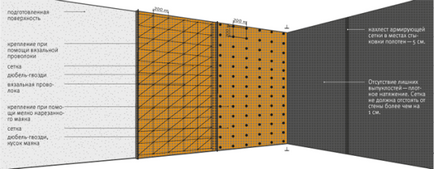 Кріплення штукатурної сітки до стіни відео-інструкція по штукатурці своїми руками, фото і ціна