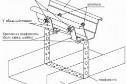 Acoperișul garajului de pe tabla ondulată cu propriile mâini cum să acoperiți