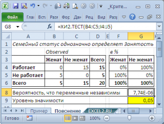 Chi-pătrat criteriu de independență în MS Excel - compatibil cu Microsoft Excel 2007, Excel 2010