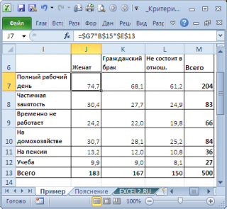 Chi-pătrat criteriu de independență în MS Excel - compatibil cu Microsoft Excel 2007, Excel 2010