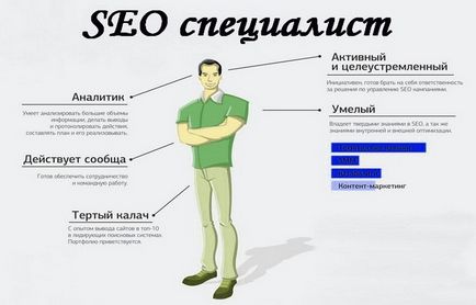 Хто такий seoшнік і як їм стати - seo - ефективні рішення від siteprof