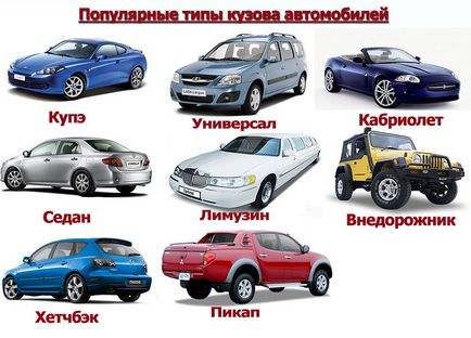 Кузов автомобіля типи і класифікація
