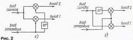 Quadrature mixer közeledő hullámokat