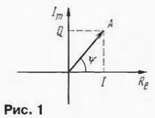 Quadrature mixer pe valuri de contor