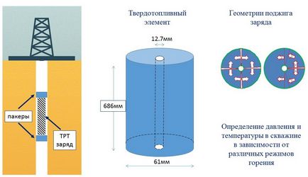 Лабораторія моделювання механічних систем і процесів