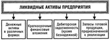 Lichiditatea activelor