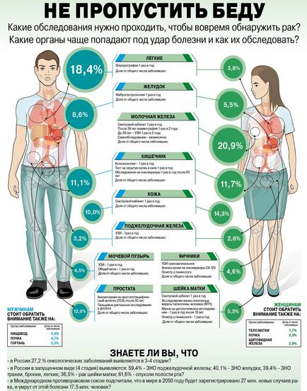 Luven diagnosztikai - rák diagnózisa Krasznojarszk műtét nélkül