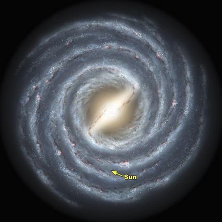 Scara universului, structura, obiectele