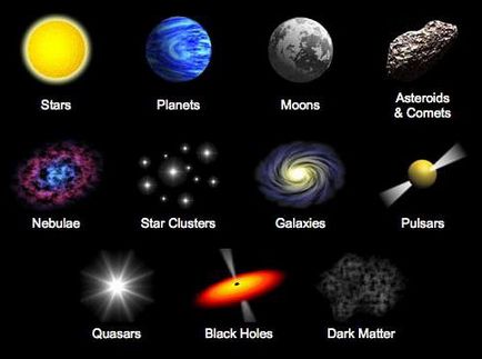 Scara universului, structura, obiectele