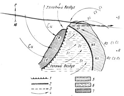 Meteorologie și climă - aproape de complex