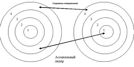 Методика - мішень