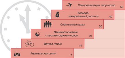 Technika fokozatos létrehozása a vállalati kiadvány