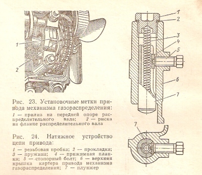 Механізм газорозподілу автомобіля москвич