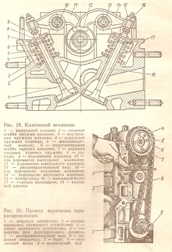 Механізм газорозподілу автомобіля москвич