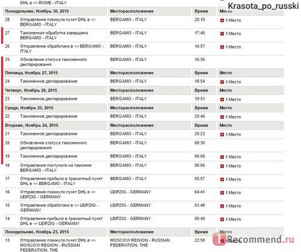 Livrare internațională de mărfuri și corespondență dhl - 