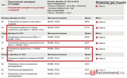 Міжнародна доставка вантажів і пошти dhl - «хочете проблем а заплатити зайві гроші за контроль