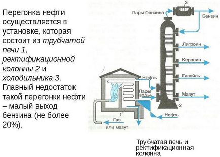 Mini-rafinărie pentru producția de motorină, benzină - cu mâinile proprii