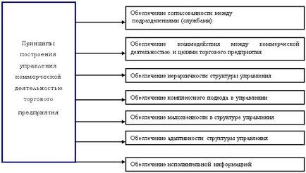 Mini-rafinărie pentru producția de motorină, benzină - cu mâinile proprii