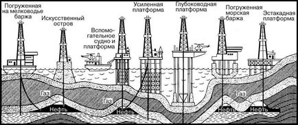 Мини рафинерия за производство на DT, бензин - свои ръце