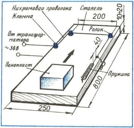 Міні завод по виробництву пінопласту