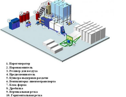 Міні завод по виробництву пінопласту
