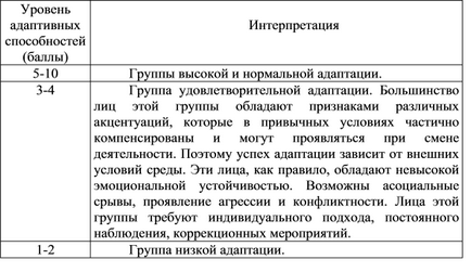 Багаторівневий особистісний опитувальник «адаптивність-02» (мло-ам)