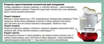 Молокочай для схуднення - народні дієти для схуднення