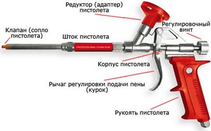 Монтажна піна технічні характеристики