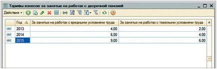 Нарахування страхових внесків за додатковими тарифами в програмі «1С»