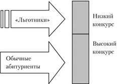 Спрямована мобільність соціальний фільтр