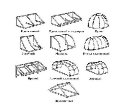 Навіси вуличні спосіб виготовлення козирка і з опорами