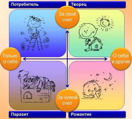 Некомпетентність і байдужість